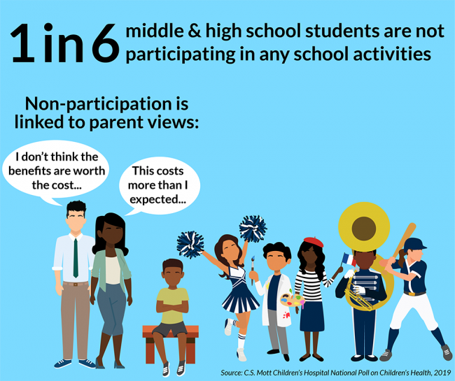 1 in 6 middle & high school students are not participating in any school activities