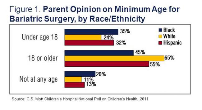 Bariatric Surgery for Adolescents