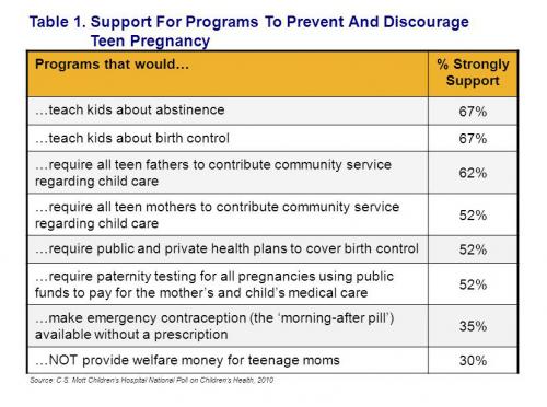 Prevent Teen Pregnancy